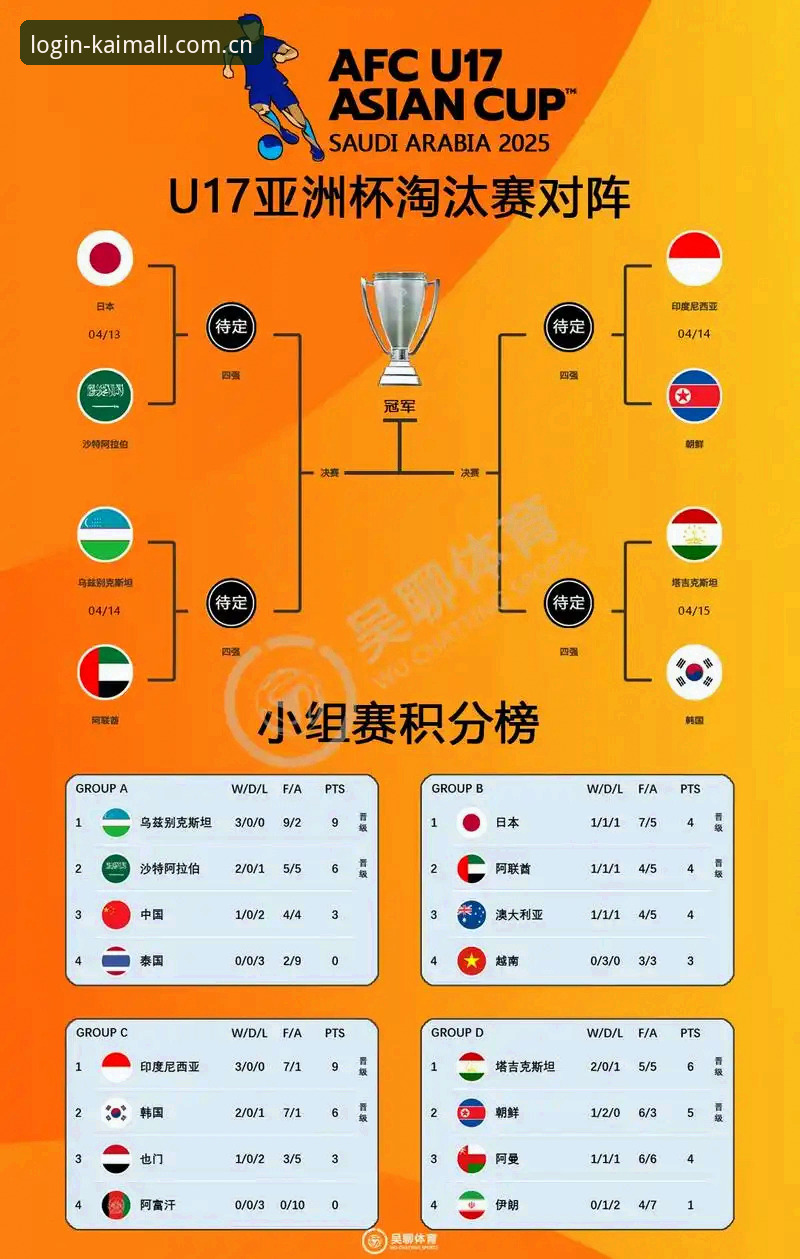从13队到66队：世界杯扩军完整指南，开全站登录平台带你解读中国男足入场机会